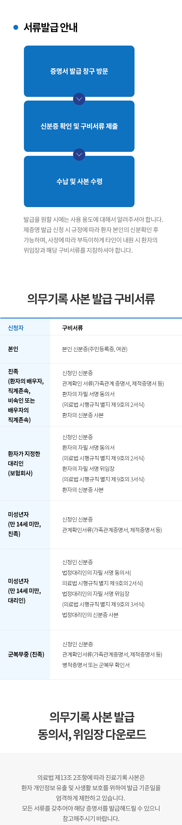 서류발급 안내